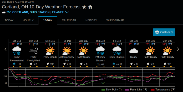 Ten-day weather forecast from Weather Underground for Cortland, Ohio showing sub-freezing average temperatures for the third week of January.