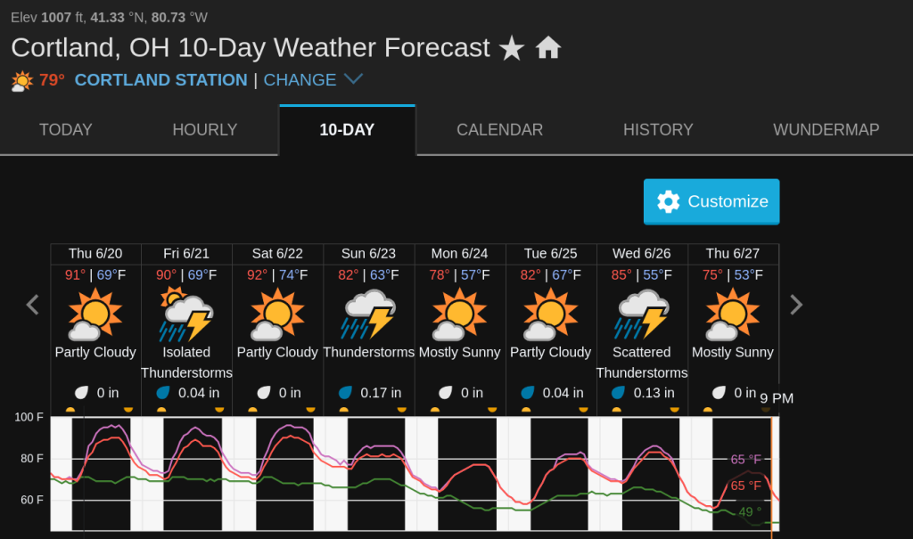 Wunderground's ten-day forecast for Cortland, Ohio during the week of summer solstice.