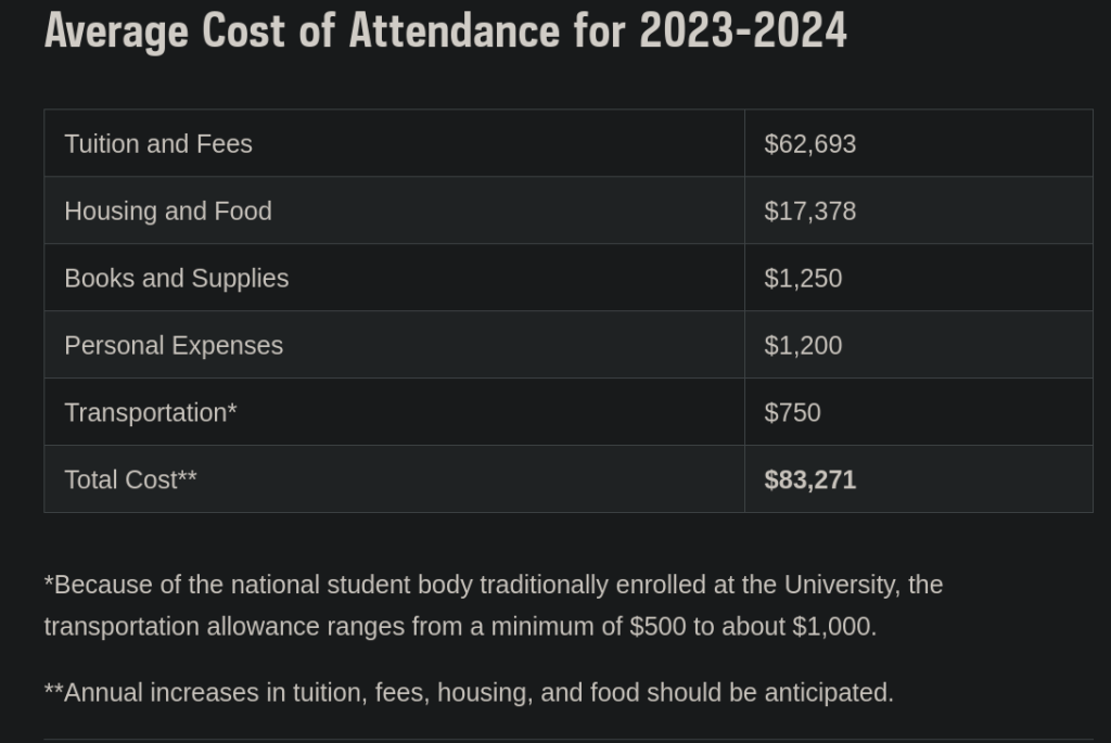 University of Notre Dame – tuition and fees 2024.