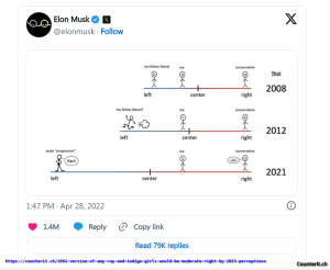 Tweet by Elon Musk from 2022 about the perception shift of Left-Right politicaly dynamics. The 1991 version of Amy Ray and the Indigo Girls would be considered Moderate Right.