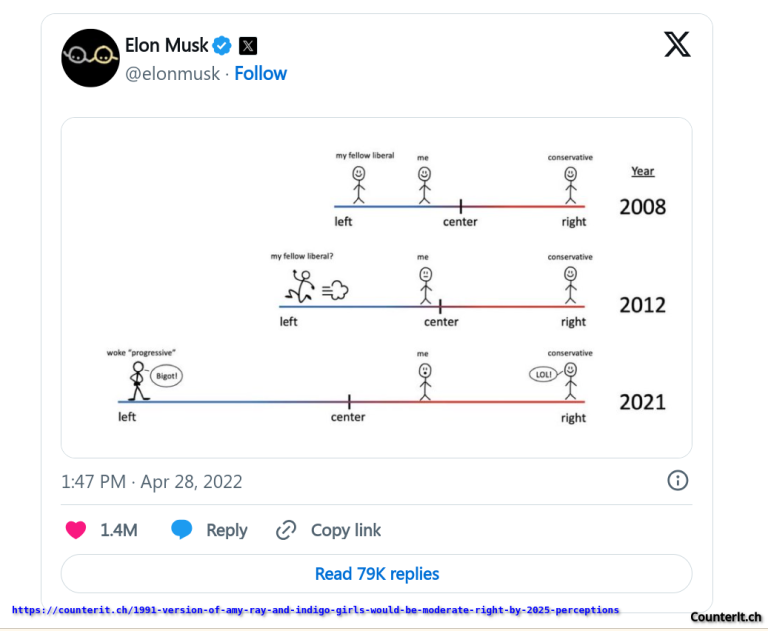 The 1991 Version of Amy Ray and the Indigo Girls Would Be Considered Moderate Right by 2025 Perceptions Tweet by Elon Musk from 2022 about the perception shift of Left-Right politicaly dynamics. The 1991 version of Amy Ray and the Indigo Girls would be considered Moderate Right.