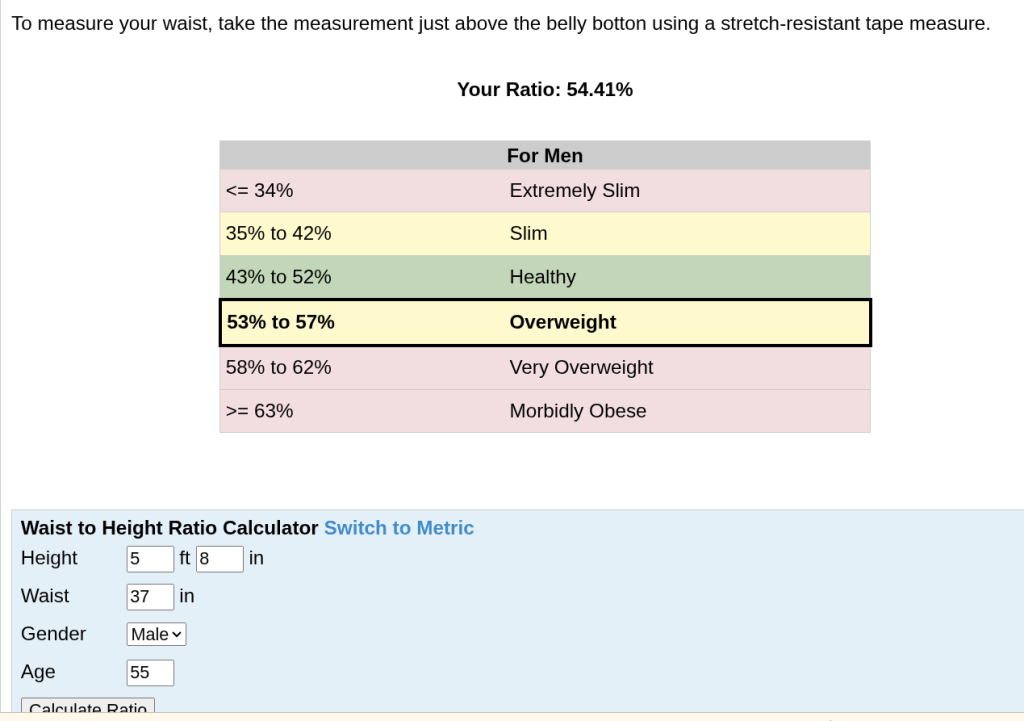Joe's waist-to-height ratio from May 2024 (overweight!). My waist-to-height ratio from May 2024, which shows .54 (overweight).