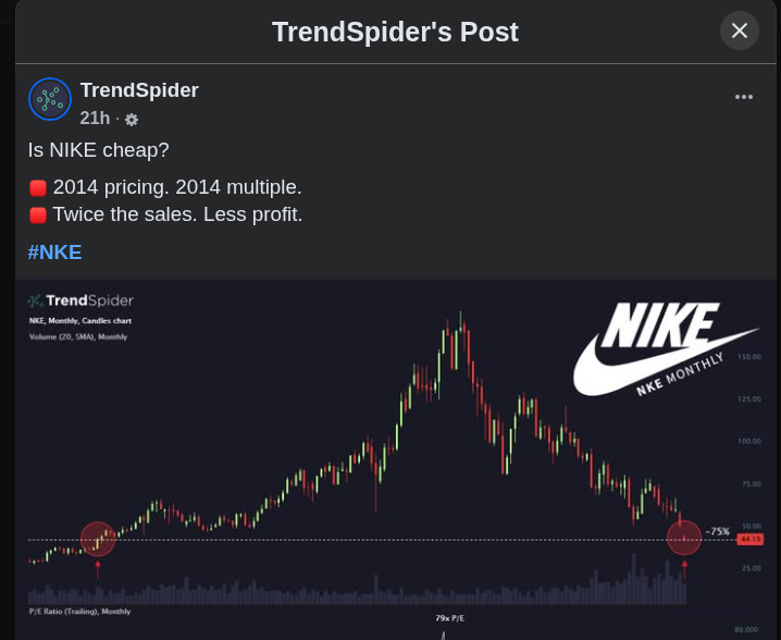TrendSpider's question of whether Nike (NYSE: NKE) is cheap.