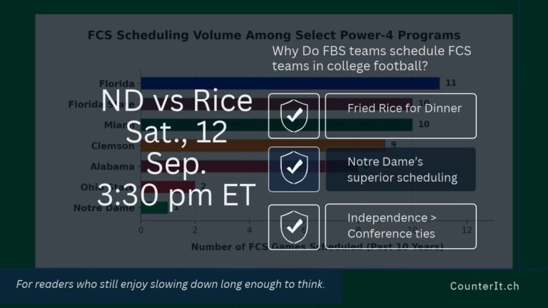 Start time of Notre Dame–Rice football game; also, alludes to FBS teams scheduling FCS teams.